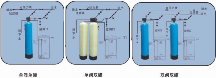 软化水处理设备