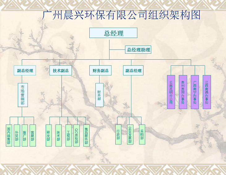 中水回用设备