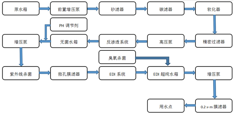 工业纯水设备